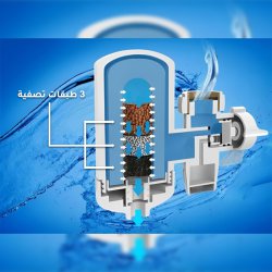 دستگاه تصفیه آب مدل SWS